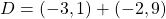 D = (-3,1)+(-2,9)