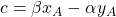 c = \beta x_A - \alpha y_A