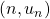 Rendered by QuickLaTeX.com (n,u_n)