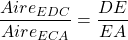 \dfrac{Aire_{EDC}}{Aire_{ECA}} = \dfrac{DE}{EA}