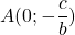 A(0 ; - \dfrac{c}{b})