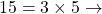 15 = 3 \times 5 \rightarrow