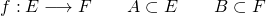 f : E \longrightarrow F \qquad A \subset E \qquad B \subset F