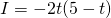 I =-2t(5-t)