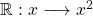 \mathbb{R} : x \longrightarrow x^2