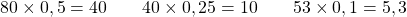 \[ 80 \times 0,5 = 40 \qquad 40 \times 0,25 = 10 \qquad 53 \times 0,1 = 5,3 \]