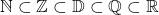 \mathbb{N} \subset \mathbb{Z} \subset \mathbb{D} \subset \mathbb{Q} \subset \mathbb{R}