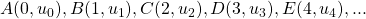 A(0,u_0), B(1,u_1), C(2,u_2), D(3,u_3), E(4,u_4), ...