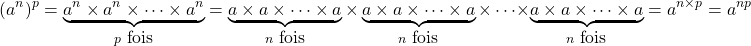 \[ (a^n)^p = \underbrace{a^n \times a^n \times \cdots \times a^n}_{p \mbox{ fois}} = \underbrace{a \times a \times \cdots \times a}_{n \mbox{ fois}} \times \underbrace{a \times a \times \cdots \times a}_{n \mbox{ fois}} \times \cdots \times \underbrace{a \times a \times \cdots \times a}_{n \mbox{ fois}} = a^{n \times p} = a^{np} \]