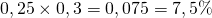 0,25 \times 0,3 = 0,075 = 7,5\%