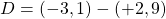 D = (-3,1)-(+2,9)