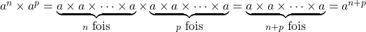 a^n \times a^p = \underbrace{a \times a \times \cdots \times a}_{n \mbox{ fois}} \times \underbrace{a \times a \times \cdots \times a}_{p \mbox{ fois}} = \underbrace{a \times a \times \cdots \times a}_{n+p \mbox{ fois}} = a^{n+p}