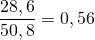 \dfrac{28,6}{50,8} = 0,56