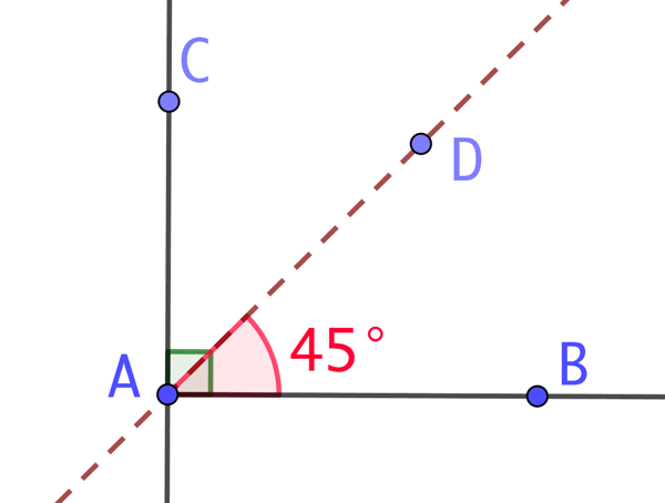 Angles de 90° et 45°