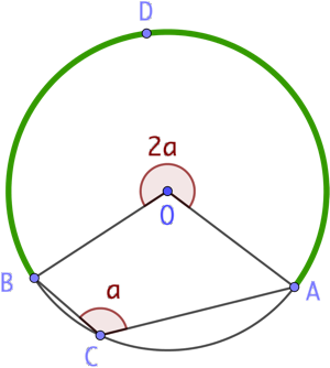Angle inscrit et angle au centre (angle rentrant)