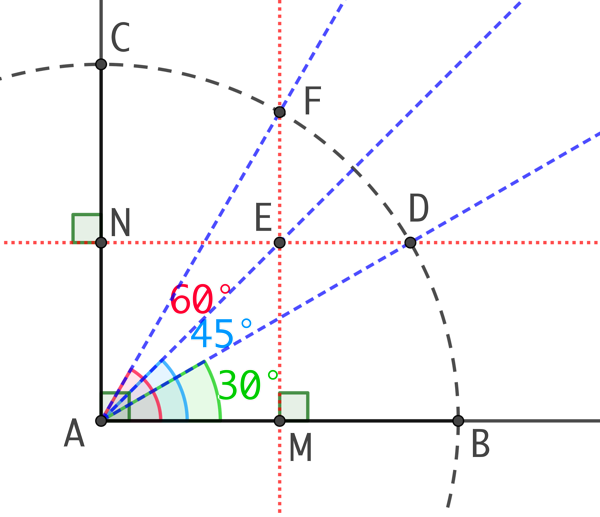 Angles de 30°, 45° et 90°