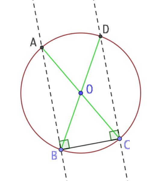 Centre d’un cercle (version 2)