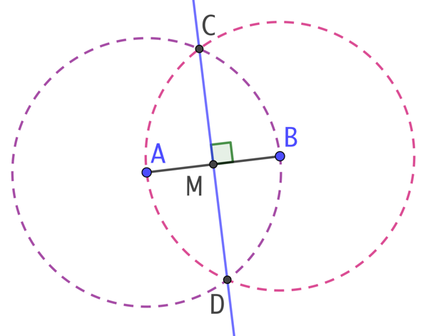 Médiatrice et milieu d’un segment