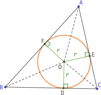 Rayon du cercle inscrit dans un triangle