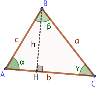 Loi des cosinus