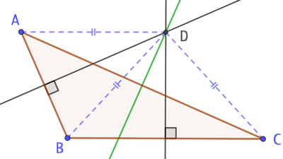 Médiatrices d’un triangle