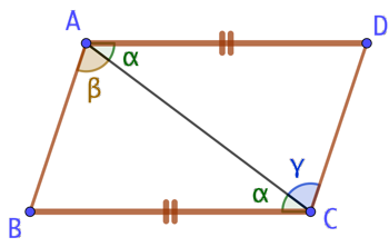 Le parallélogramme selon Euclide