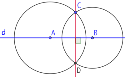 Perpendiculaire d’une droite passant par un point (version 3)