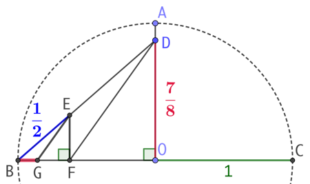 Pseudo-quadrature de Jacob de Gelder (1849)