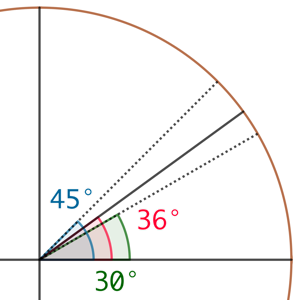 Cosinus et sinus de 36°