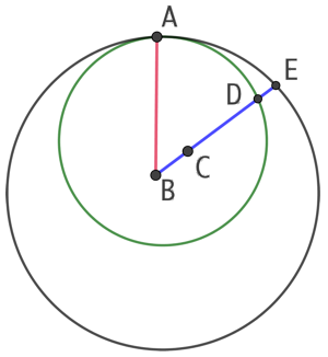 Deux cercles tangents, l’un à l’intérieur de l’autre