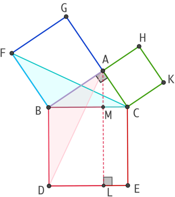 Théorème de Pythagore selon Euclide