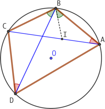 Théorème de Ptolomée