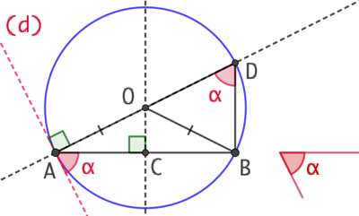 Cercle construit à partir d’un segment et d’un angle