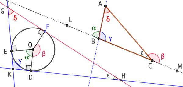 Copie d’un triangle pour qu’il soit circonscrit à un cercle