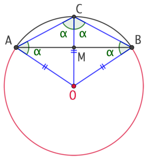 Centre d’un cercle (version 3)