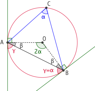 Angle inscrit et angle corde-tangente