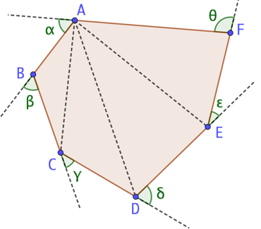 Angles externes d’un polygone