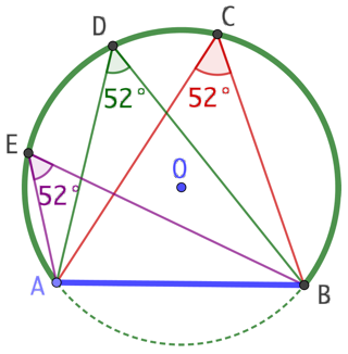 Lieu géométrique des points formant avec les extrémités d’un segment un angle de mesure constante
