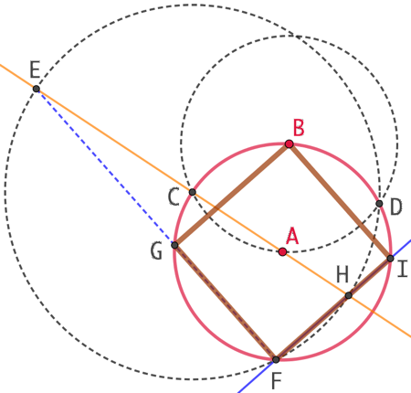 Carre Inscrit Dans Un Cercle Un Peu De Mathematiques