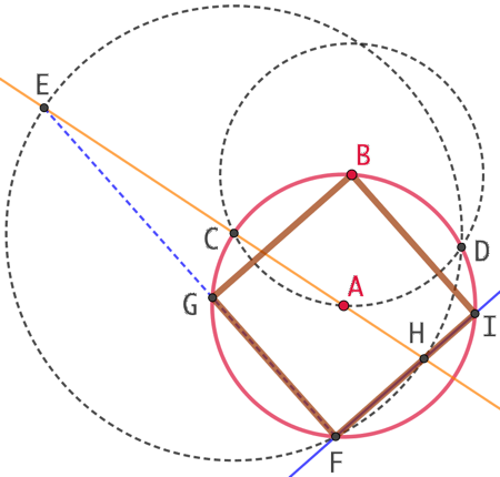 Carré inscrit dans un cercle