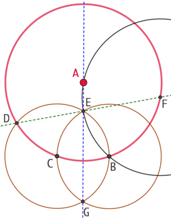 Recherche du centre d’un cercle par la méthode des trois cercles