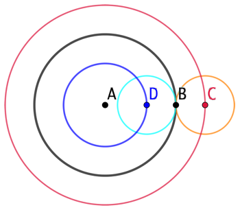 Centres des cercles de rayon constant et tangents à un autre cercle