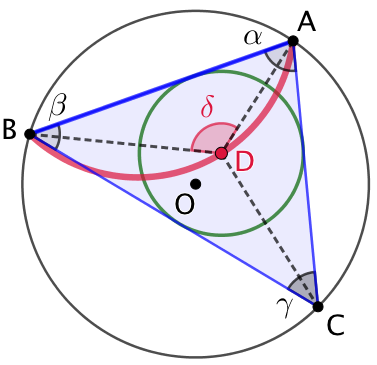 Centres des cercles inscrits dans des triangles inscrits dans un cercle