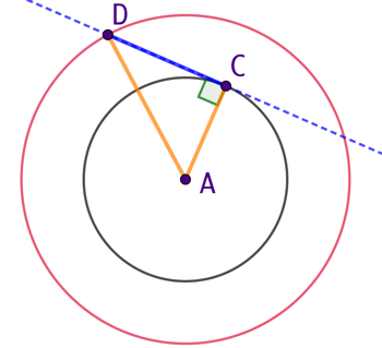 Tangente tournant autour d’un cercle