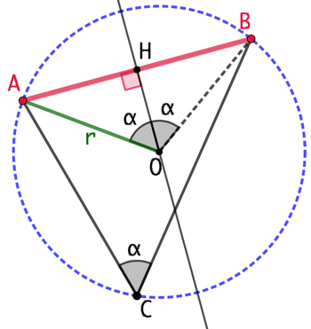 Réciproque du théorème de l’angle inscrit