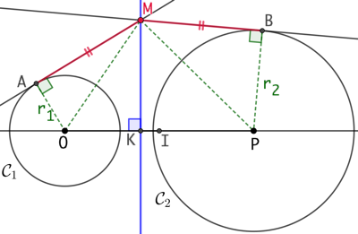 Axe radical de deux cercles et lieu géométrique des points d’égale puissance