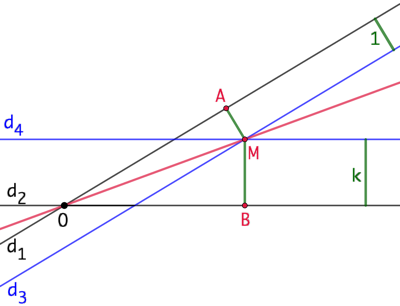 Lieu des points dont les distances à deux droites sont dans un rapport constant