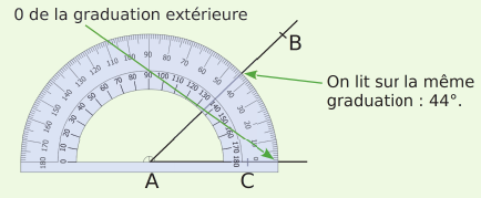 II. Utilisation du rapporteur - Mathplace