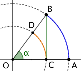 Les fonctions sinus et cosinus dérivables en 0