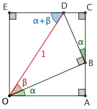 Cosinus et sinus d’une somme d’angles